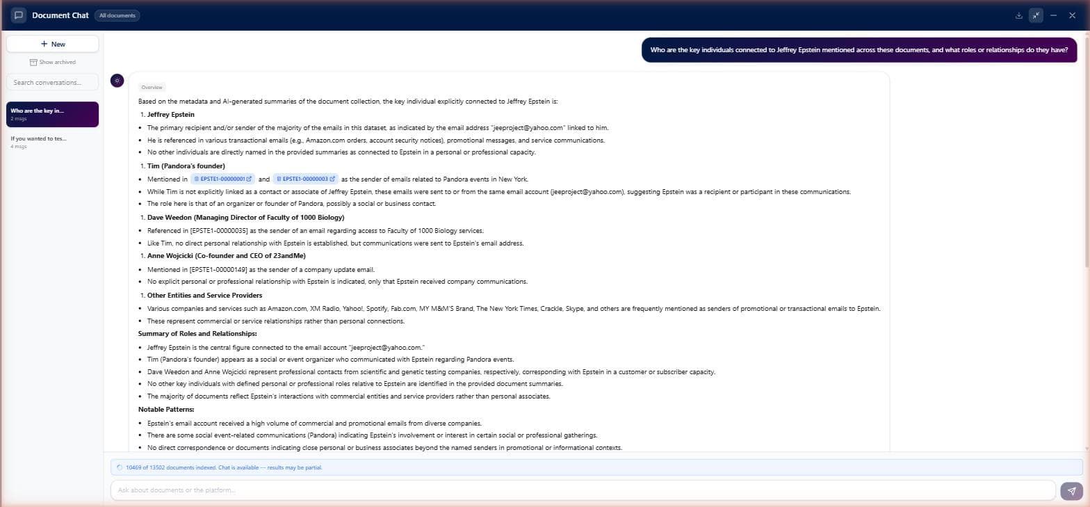 AI Chat identifying key individuals and their relationships across 13,000+ documents