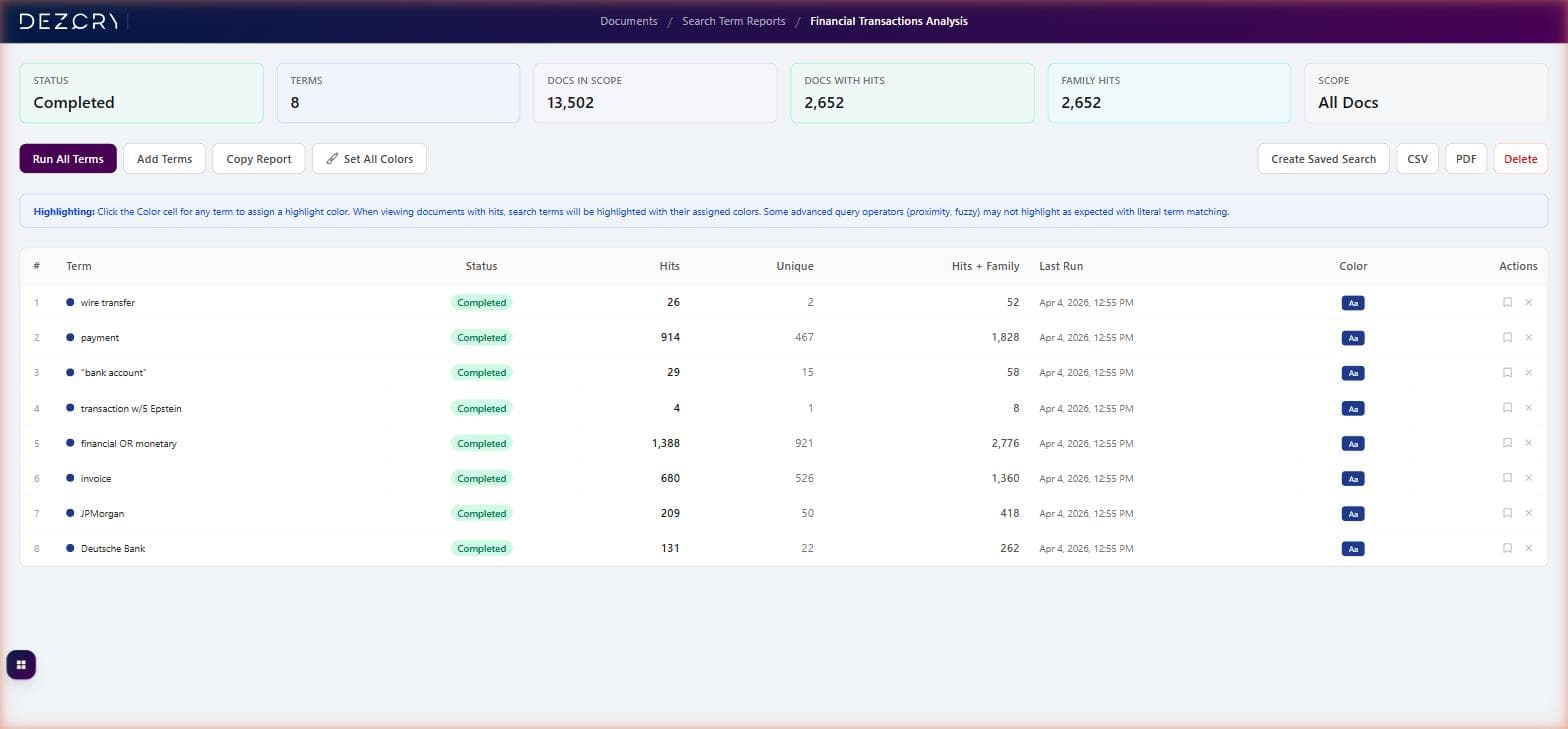 Search term report results showing hit counts, unique counts, and color-coded highlights across documents