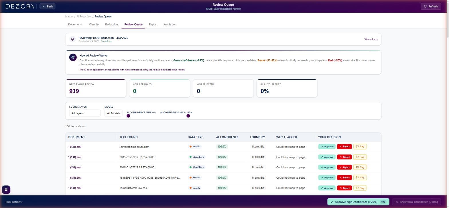 Redaction review queue showing flagged PII items with approve, reject, and flag controls